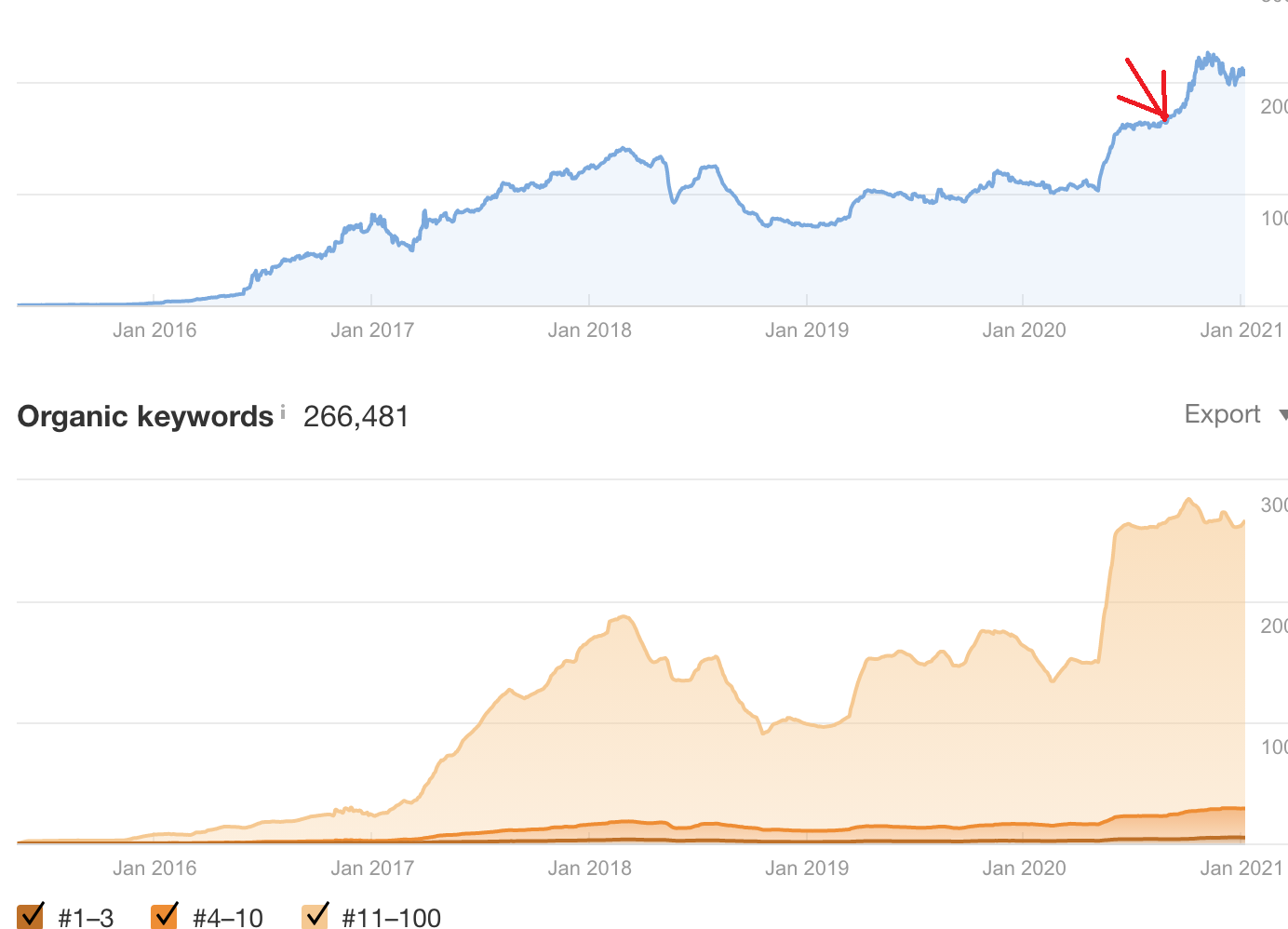 Website ranking 2.png