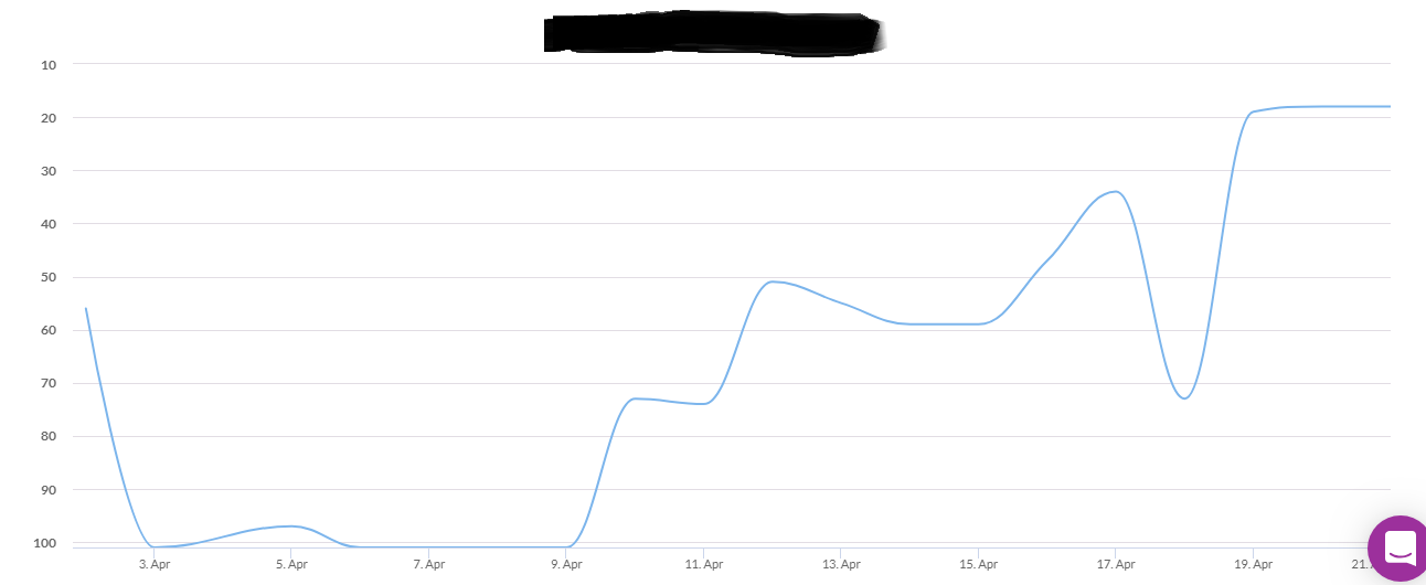 Wincher.com_-_2019-04-21_23.08.20.png