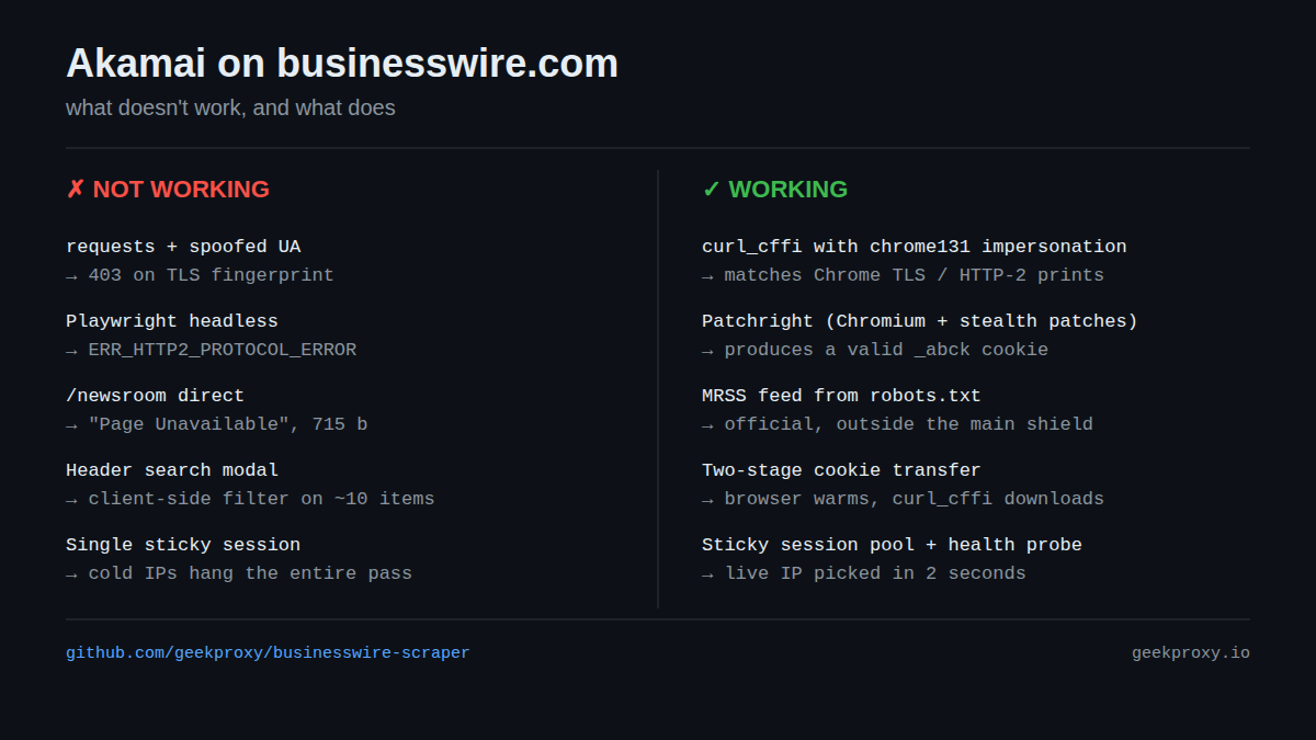 works_vs_doesnt.png