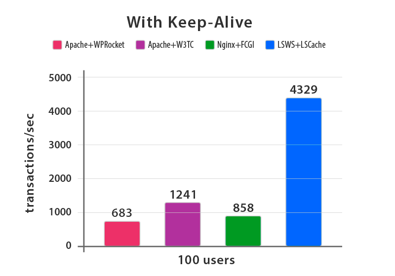wp-performance-graph.png