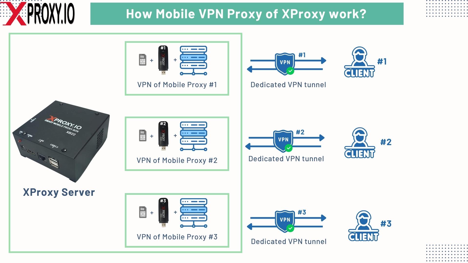 xproxy how work (Instagram Post (Square)) (3).jpg