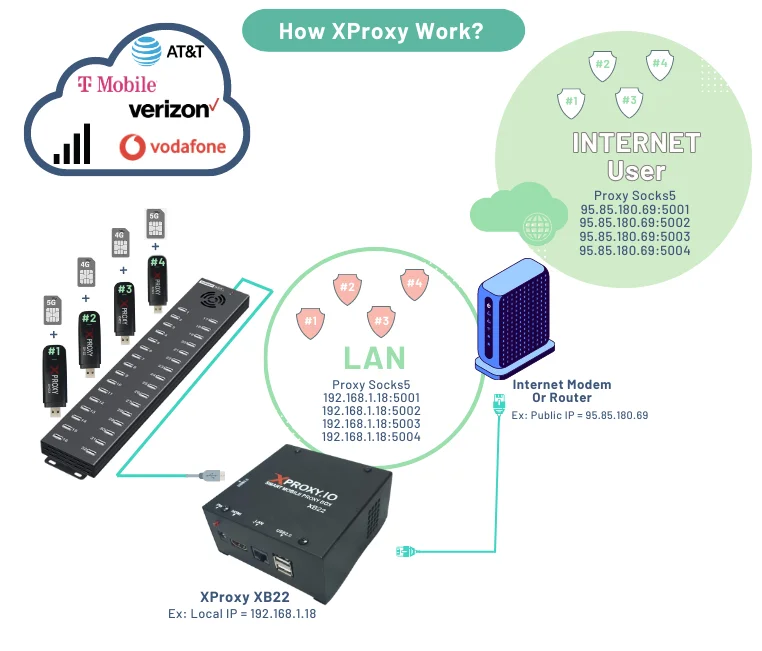 xproxy how work (Instagram Post (Square)).webp