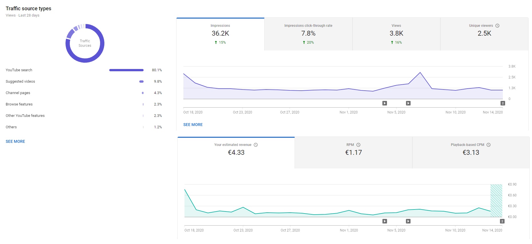 Yt statistic.jpg