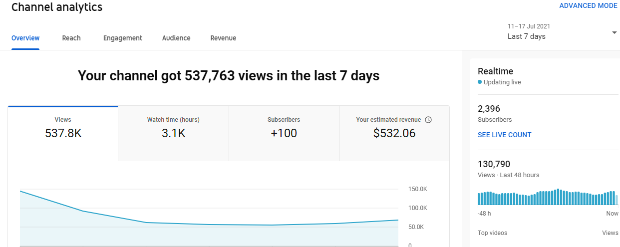 yt views.png
