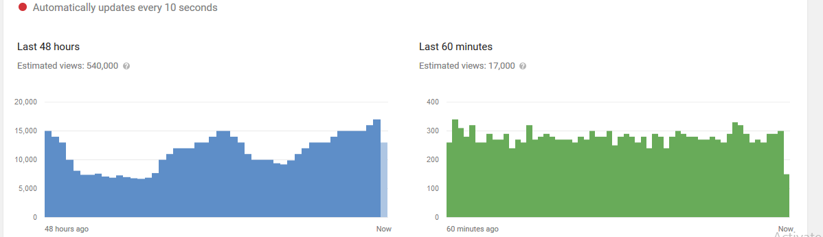 yt_analytics.png