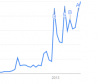 Trend.png Trend.png