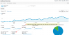Google analytics - traffic.png Google analytics - traffic.png