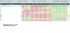 sep28-comp-pc-hist-key.png
