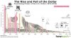 Rise-and-Fall-of-the-USD.jpg Rise-and-Fall-of-the-USD.jpg