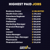 Highest Paid Jobs Post.png