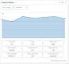 Total Traffic Week 4.jpg