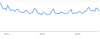 GoogleTrends.png