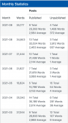 monthly-statistics.png