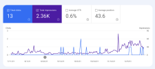 Site Stats.png Site Stats.png