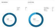 clicks recorded by bitly.JPG clicks recorded by bitly.JPG