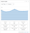 Google Analytics 16th July.png