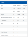 Word Count 16th - Aug.png Word Count 16th - Aug.png