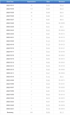 Screenshot 2022-11-17 at 12-17-39 Reports · PopAds.png