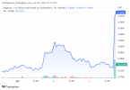 DOGEUSD_2023-04-03_19-13-19-768x531.png
