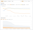 Google Chrome - Overview - Ahrefs 2023-05-13 at 8.03.11 PM.png