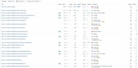 Top pages_ www.holisticseo 2023-08-30 at 5.53.15 PM.digital_ - Ahrefs - Brave.jpeg