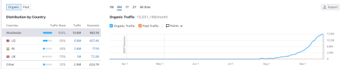 semrush.png semrush.png