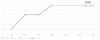 Graph A.png