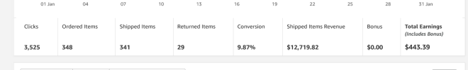 Screenshot 2026-02-02 at 15-26-05 Amazon.com Associates Central.png