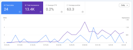 Screenshot 2026-06-08 at 13-27-51 Performance on Search results.png