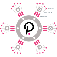 Cryptoid