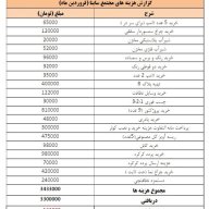 mohsenhajishah1