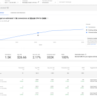 CloakingAdwords
