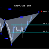 pips360