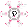 Cryptoid