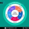 prserviceproviders