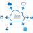 Cloud Services 365