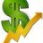 Capital Gains
