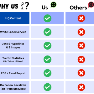 Why us  image Press release service by Afyie