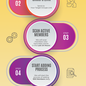 ADD Process (1158 × 3500 piksel).png