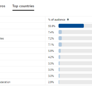 top countries.PNG