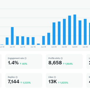 stats
