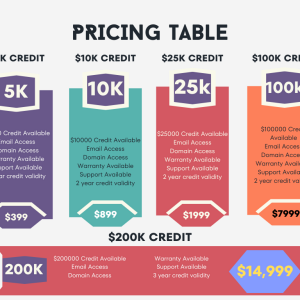 AWS Credit Account Pricing.png