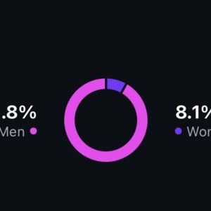 Gender breakdown of following