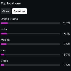 Following Country %