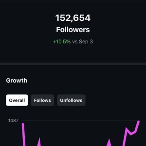 Account growth last 30 days