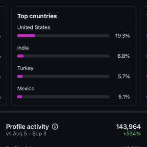 Profile views and audience reached last 30 days