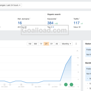 $1 PBN Backlinks