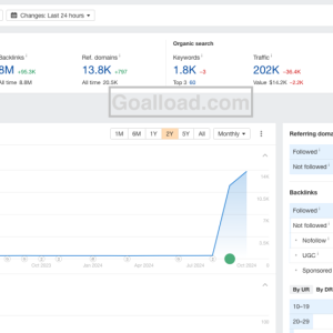 $1 PBN Backlinks