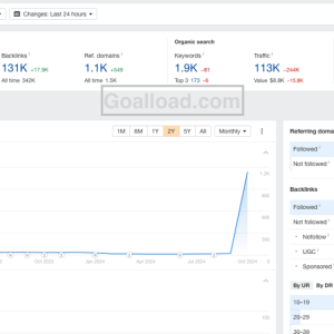 $1 PBN Backlinks