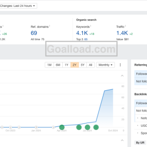 $1 PBN Backlinks